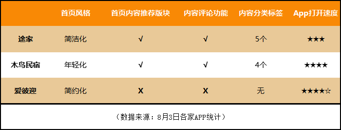 产品经理，产品经理网站